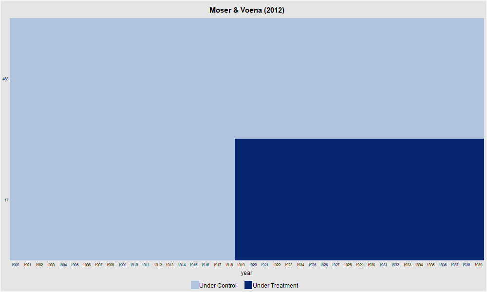 Treatment Status (R)