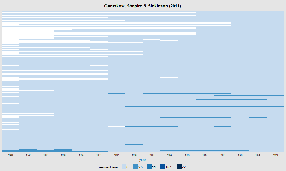 Treatment Status (R)